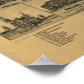 Macon Georgia 1887 Panoramakarte Poster (Ecke)