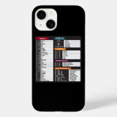 MacOs Kommandos Tastenkürzel MacBook Tastatur Case-Mate iPhone Hülle (Rückseite)