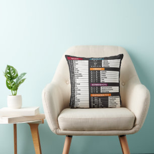 MacOs Kommandos Tastenkürzel MacBook Tastatur Kissen