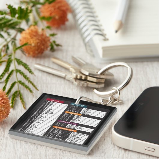 MacOs Kommandos Tastenkürzel MacBook Tastatur Schlüsselanhänger (Vorderseite rechts)