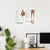 Magenmeridian Akupunkturpunkte Poster (Heimbüro)