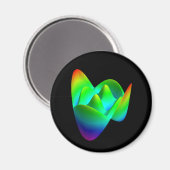 Magent: Zernike polynomial Z(8,2) Magnet (Vorderseite/Rückseite)