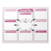 Magenta Healthcare Student Concept Map Template Notizblock (Vorderseite)