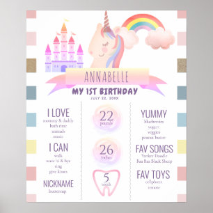 Magical Unicorn1 st Birthday Milestone Poster