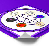 Magick-Kreis des astrologischen Powers Poster (Ecke)
