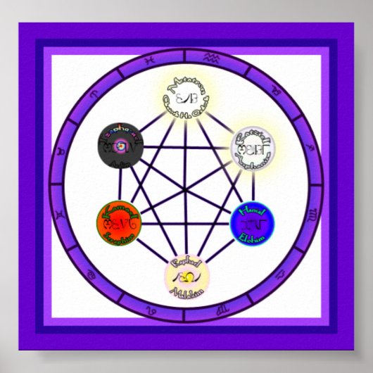 Magick-Kreis des astrologischen Powers Poster (Vorne)