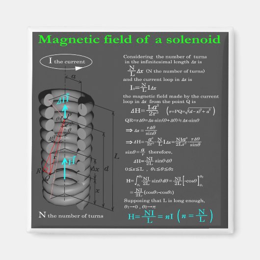 Magnet field of solenoid (Vorne)