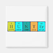 Magnet für den periodischen Feldnamen (Vorne)