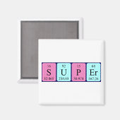 Magnet für den superperiodischen Namen (Vorderseite/Rückseite)