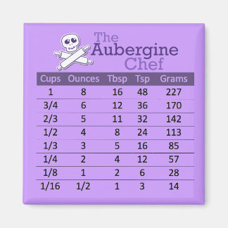 Magnet für die Konvertierung flüssiger Messungen