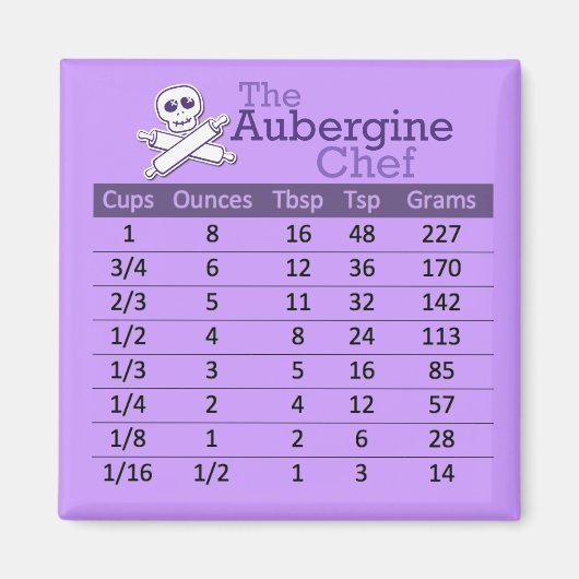 Magnet für die Konvertierung flüssiger Messungen (Vorne)