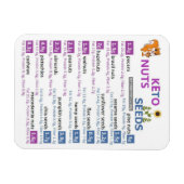 Magnet für Keto Nuts- und Saatmakros (Horizontal)