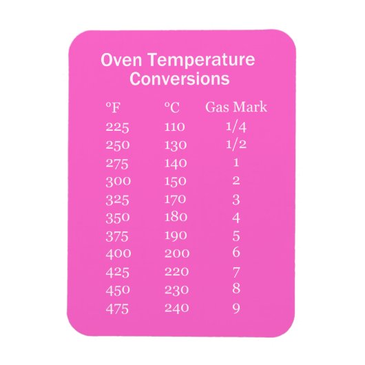 Magnet für Oven Temperature Converter (Vertikal)