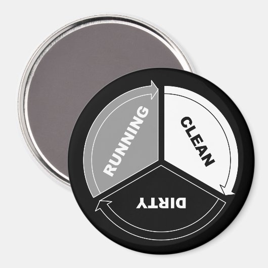 Magnet für saubere Spülmaschine (auf schwarz) (Vorderseite/Rückseite)