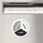 Magnet für saubere Spülmaschine (auf weiß) (In Situ (Geschirrspüler))