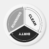 Magnet für saubere Spülmaschine (auf weiß) (Vorne)