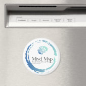 Magnet - Mind Map Renovierungen (In Situ (Geschirrspüler))