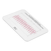 Magnet mit Graph von Trumpet Hinweis (Rechte Seite)