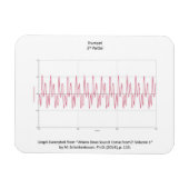 Magnet mit Graph von Trumpet Hinweis (Horizontal)