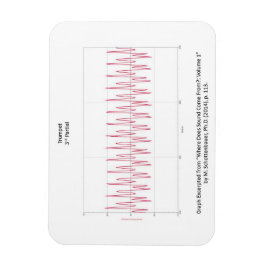 Magnet mit Graph von Trumpet Hinweis