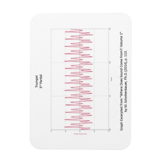 Magnet mit Graph von Trumpet Hinweis (Vertikal)