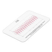 Magnet mit Graph von Trumpet Hinweis (Linke Seite)