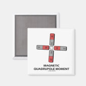 Magnetic Quadrupole Moment (Magnetismus) Magnet (Vorderseite/Rückseite)