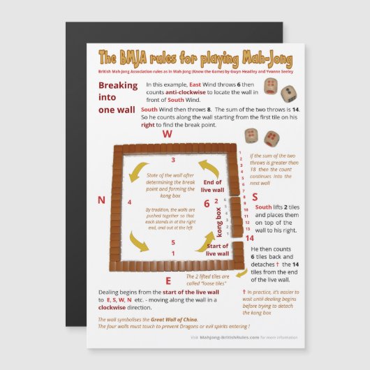 Magnetische BMJA-Regeln - Einbruch in eine Wand Magneteinladung (Vorne/Hinten)