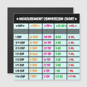 Magnetische Küchenchekochen und Backen Umrechnungs Magnetkarte (Vorne/Hinten)