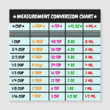 Magnetische Küchenchekochen und Backen Umrechnungs