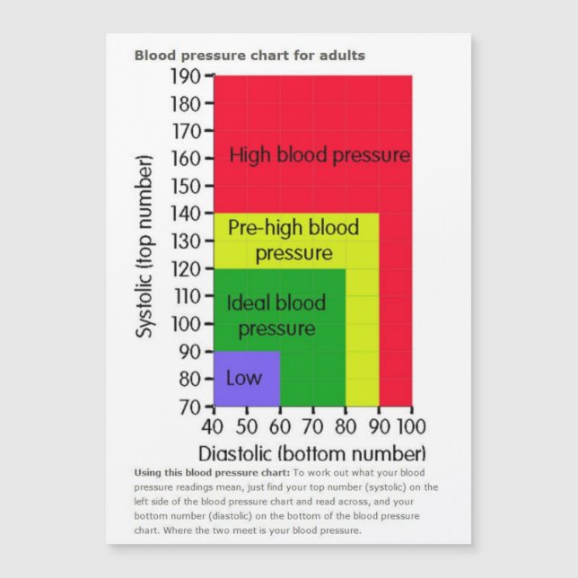 Magnetkarte (Vorderseite)