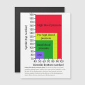 Magnetkarte (Vorne/Hinten)