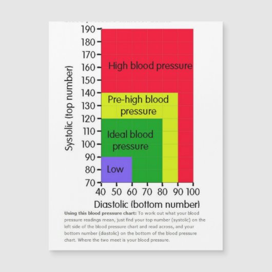 Magnetkarte (Vorderseite)