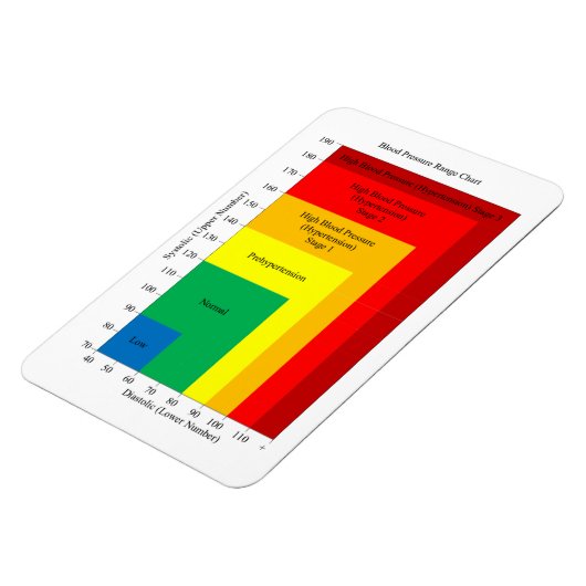 Magnetkopf des Blutdruckdiagramms Magnet (Linke Seite)