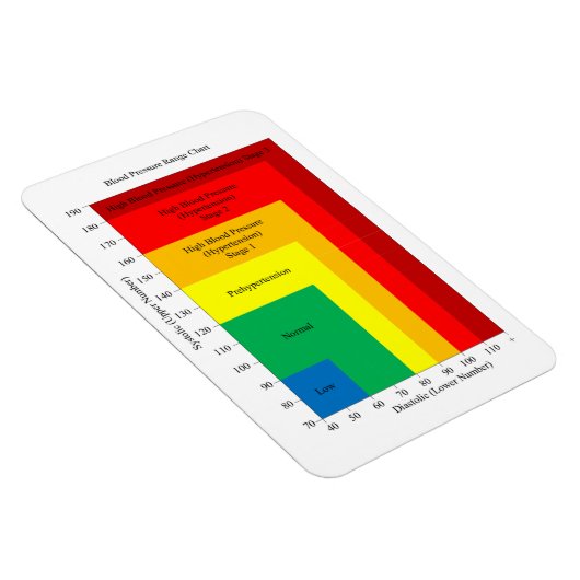 Magnetkopf des Blutdruckdiagramms Magnet (Rechte Seite)