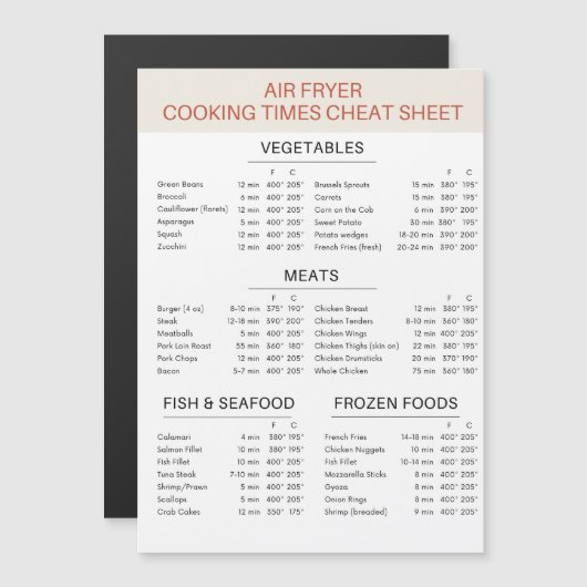 Magnetluftfeuerzittel Magnetkarte (Vorne/Hinten)