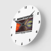 Magnetosphäre schützt die Erde vor Sonneneinstrahl Runde Wanduhr (Winkel)