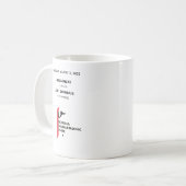 Magnificat Coffee Tasse (Vorderseite Links)