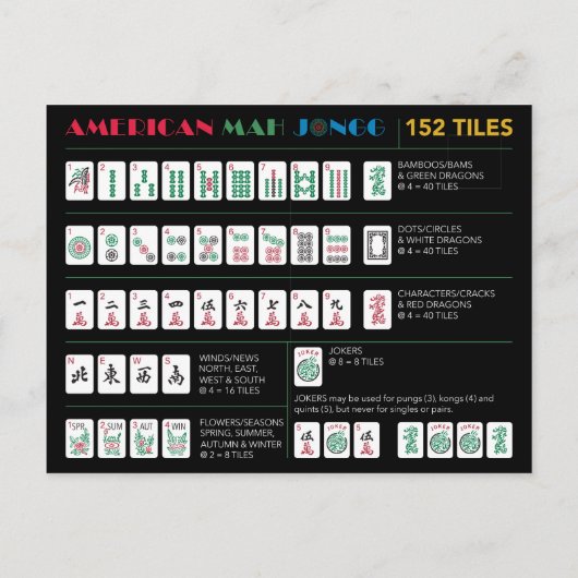 Mah Jongg Charleston Chart Postkarte (Rückseite)