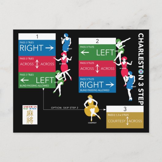 Mah Jongg Charleston Chart Postkarte (Vorderseite)