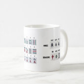 Mahjong Tiles Cheatsheet Kaffeetasse (VorderseiteRechts)