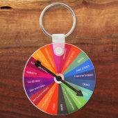 Mahjongg Melee Schlüsselkette Schlüsselanhänger (Vorderseite)