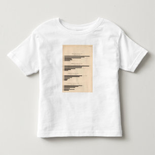 Mais mit 152 Produktionen, Weizen, Hafer, Kleinkind T-shirt