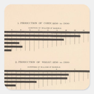 Mais mit 152 Produktionen, Weizen, Hafer, Quadratischer Aufkleber
