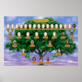 Makler family Tree Poster