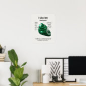 Malachite Gem Crystal Meaning Card Poster (Heimbüro)