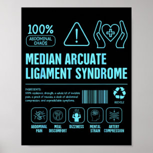 MALS-Bewusstsein Median Arcuate Ligament Syndrom Poster