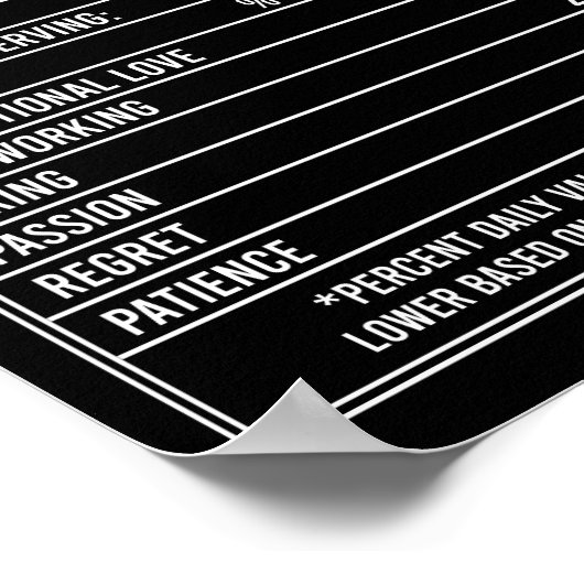 Mama Ernährung Muttertag Poster (Ecke)