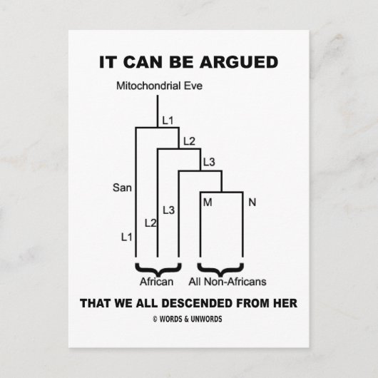 Man kann argumentieren, dass wir alle von ihr abge postkarte (Vorderseite)