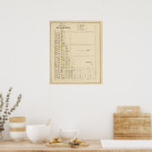 Manchester, NH, Ward 6 Poster (Küche)